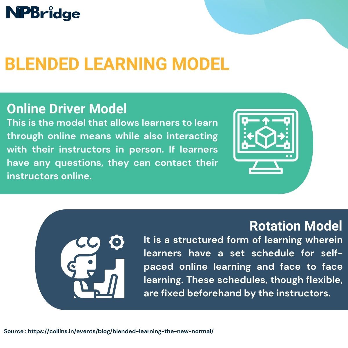 Online-Driver model and Rotation model of blended learning.