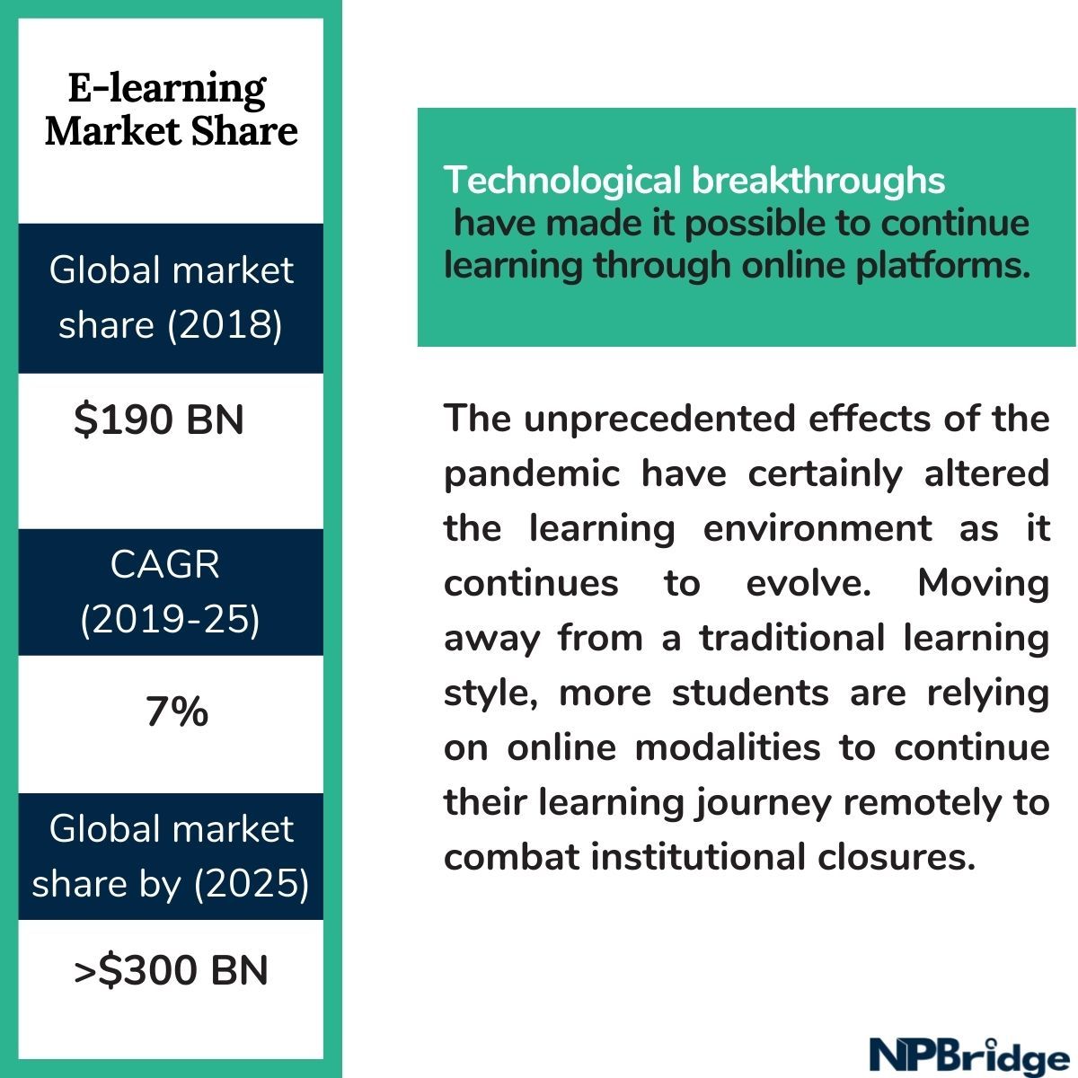 The Impact Of The COVID-19 Pandemic On Education