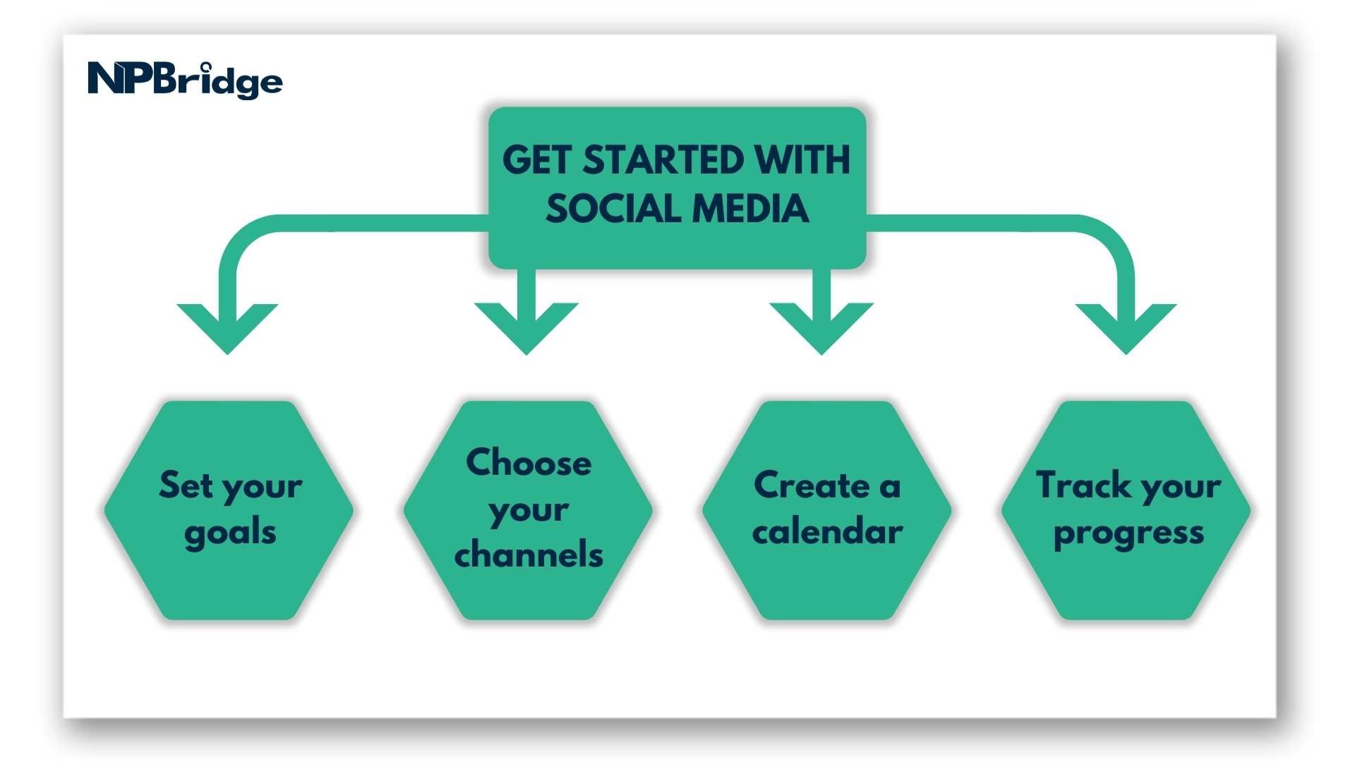 Social Media For Nonprofits- A Guide